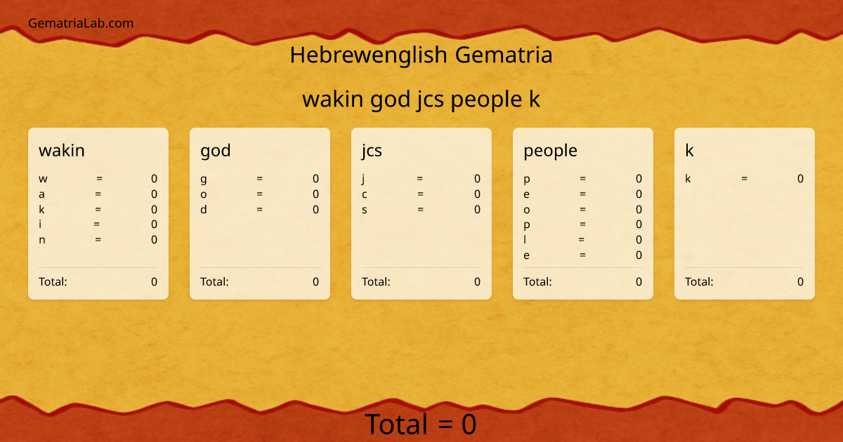 wakin god jcs people k in hebrewenglish Gematria